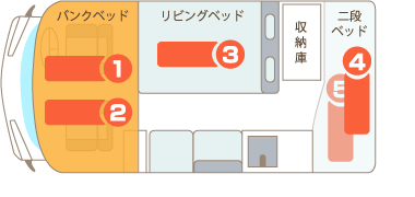 コルドバンクス2内装図の夜